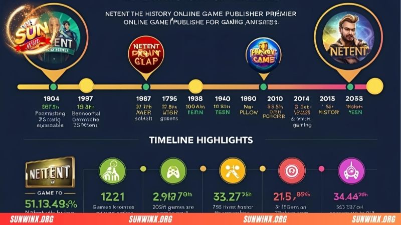 4 Nhiều hạng mục game đáng chú ý